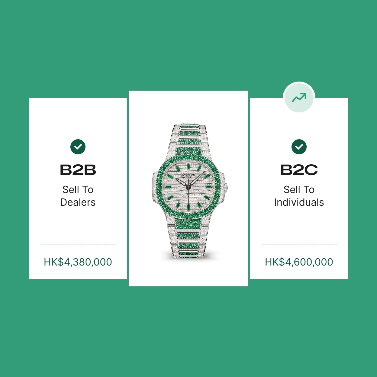 B2B and B2C pricing for the same watch inventory
