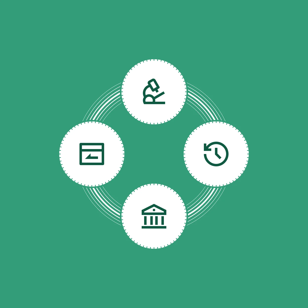 Authentication, records, handover and payment connected